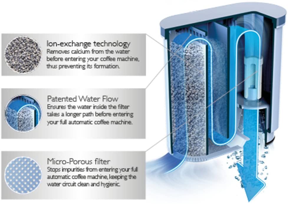 Saeco Aqua Clean Filter